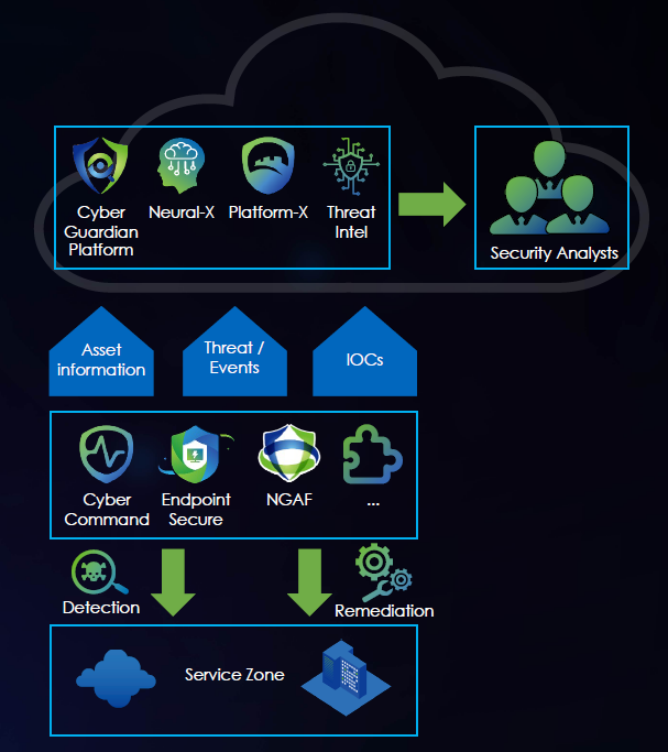Dr Security – BRT